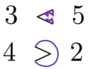 alligator pacman inequality