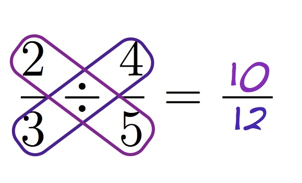 cross multiply dividing fractions